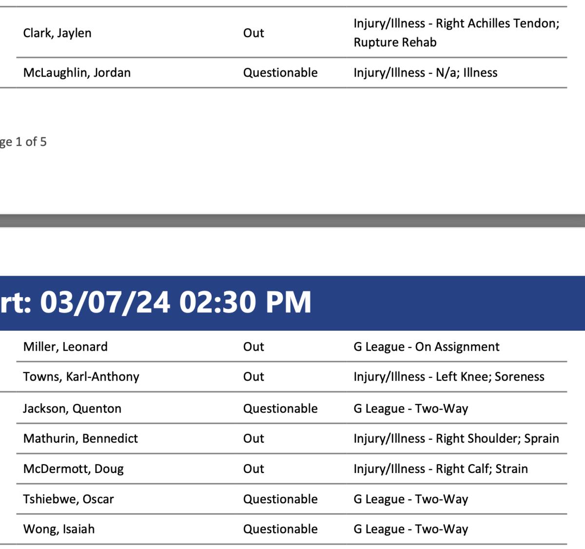 NBA's official injury report 